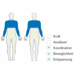 Saysu "SE" Arm Rotation